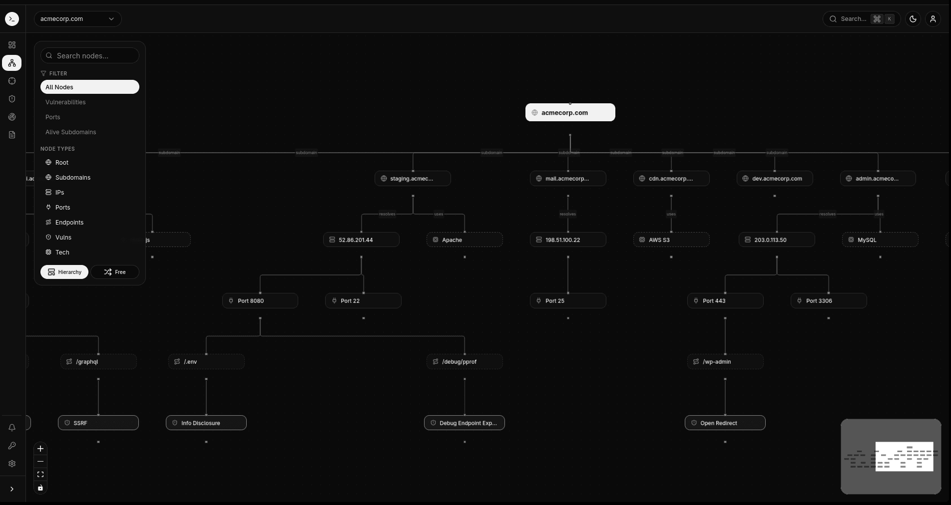 Skuntir platform